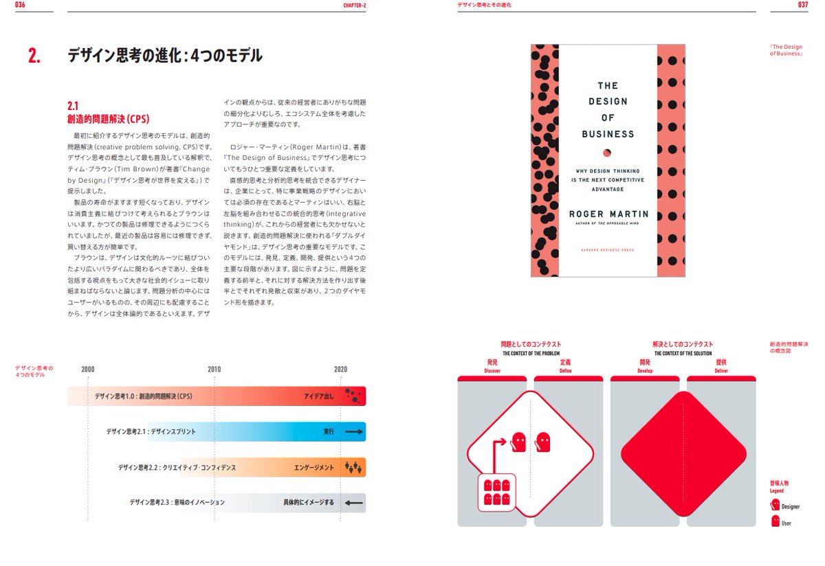 富士通が無料で公開した「デザイン思考のテキストブック」がエグいのでブクマ必須。デザインの意味や進化、思考方法、AIとの関連、未来の描き方、ペルソナ、ジャーにマップ等、デザイン思考がわかりやすく言語化されている。 こちらです👇 fujitsu.com/downloads/JP/a…