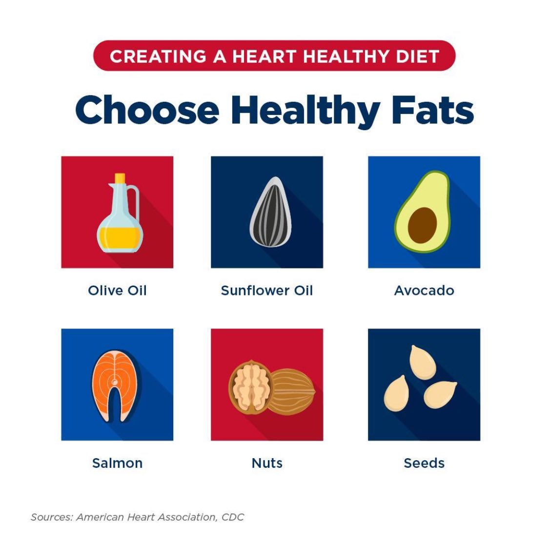 Roughly 75% of U.S. adults negatively impact their heart health with poor food choices. Learn about how you can create a heart-healthy diet and lower your risk of heart disease. ow.ly/PNrT30rpzlQ #hearthealth