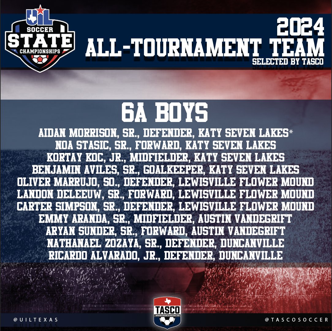 Congratulations to the 2024 #UILState Soccer Championships 6A Girls and Boys All-Tournament teams! @UILState #TXHSSOC #TXHSSoccer #TASCO