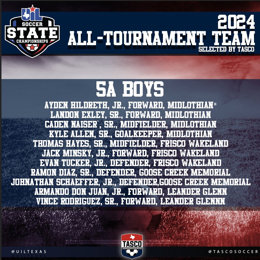 Congratulations to the 2024 #UILState Soccer Championships 5A Girls and Boys All-Tournament teams! @UILState #TXHSSOC #TXHSSoccer #TASCO