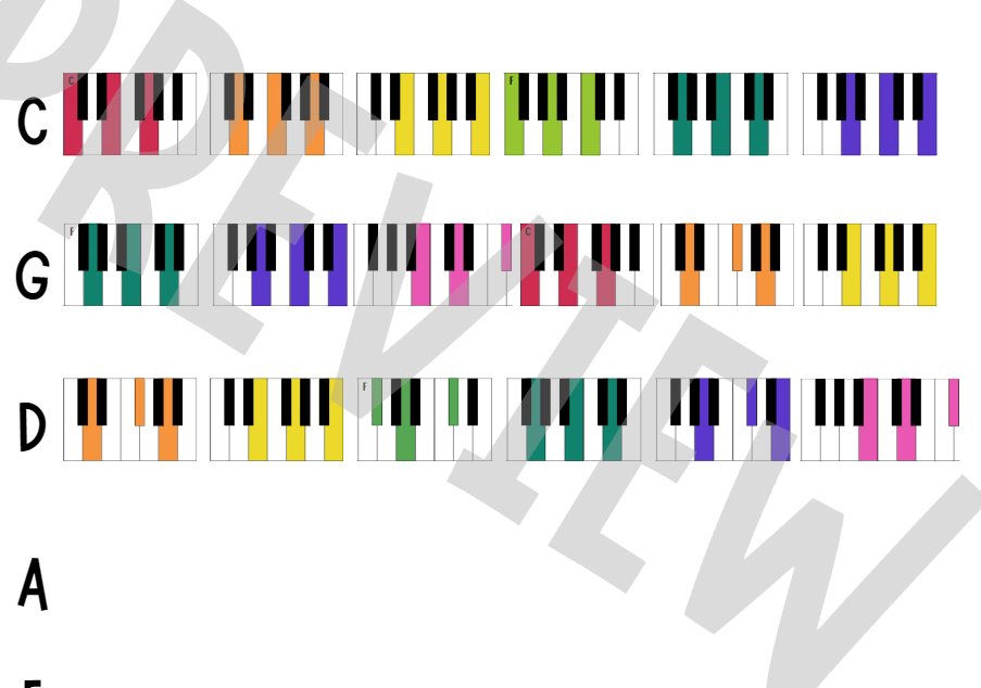 A new colour-coded keyboard chart in the works. You get a sneak peek at the progress. #musiced #musiceducation #popmused #teachingmusic