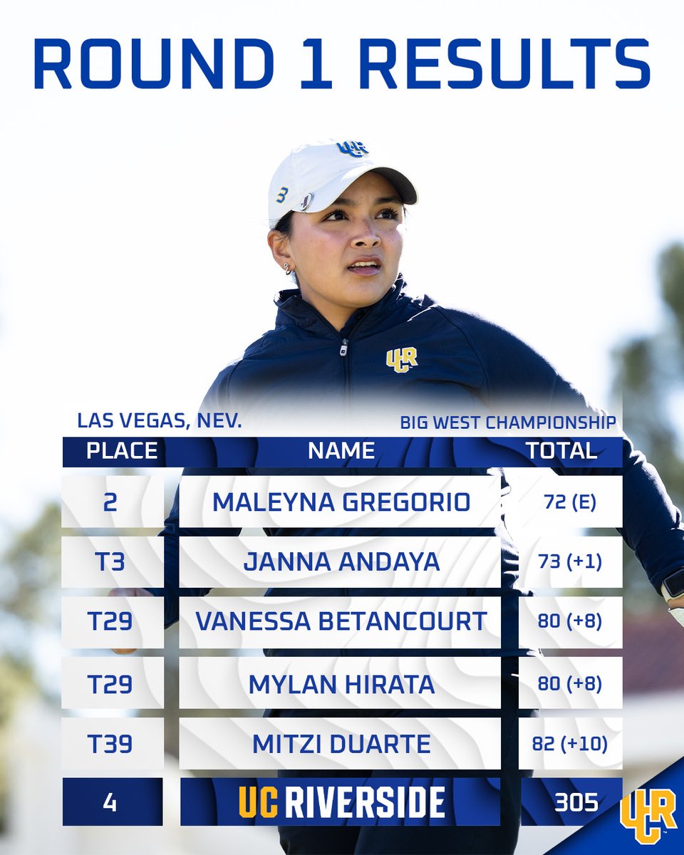 Young crew leading the way in Vegas. 👏

#GoHighlanders