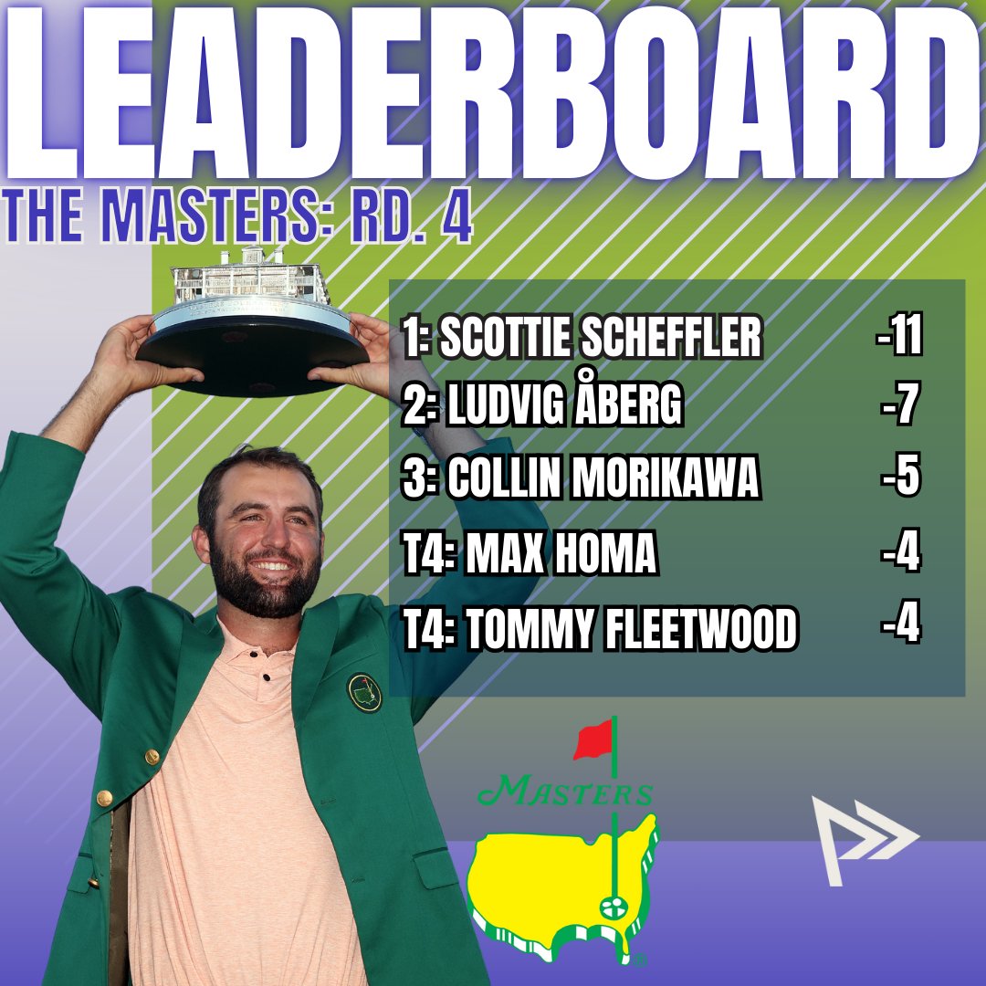 The final leaderboard from Augusta National and the 88th Masters Tournament! Congrats Scottie Scheffler! #TheMasters #ScottieScheffler #PGATour