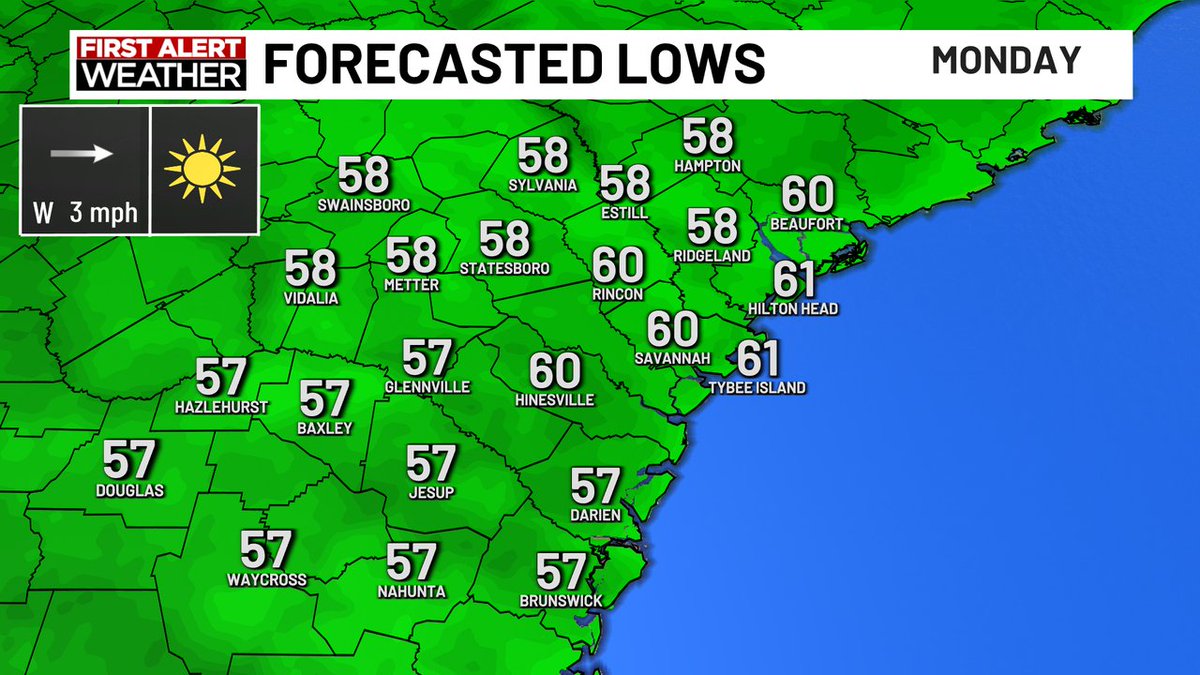 We'll look starting temperatures in the upper 50s to lower 60s tomorrow morning. #mondaymorning #savannahga