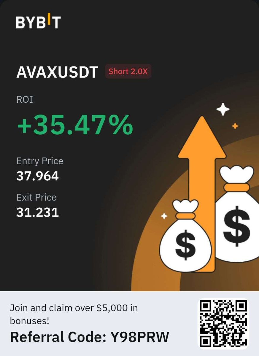 The $AVAX short trade posted in the @cryptonairz trade channels is up nearly (35%) from our entry📈 Become a member to stay ahead in the market whop.com/cryptonairz/