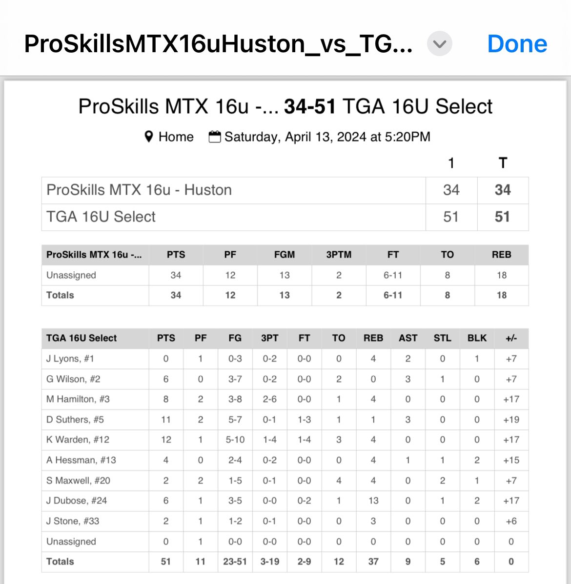 @TGriffinAcademy Select 16U vs. ProSkills MTX 16u top performers:

@W_Kohen08 
@dsuthers07 
@MaddoxHamilton_ 
@DuboseJamarie