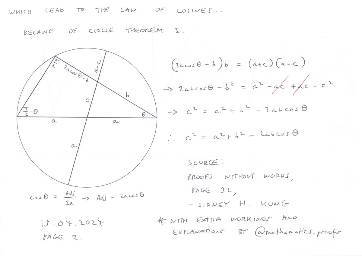 tiago_hands's tweet photo. 3 super simplified circle theorems which lead to the law of cosines. Extra workings were not included in Proofs Without Words! #visualmath #visuallearning #puremath #cosinerule https://t.co/j0yfFyB4BH