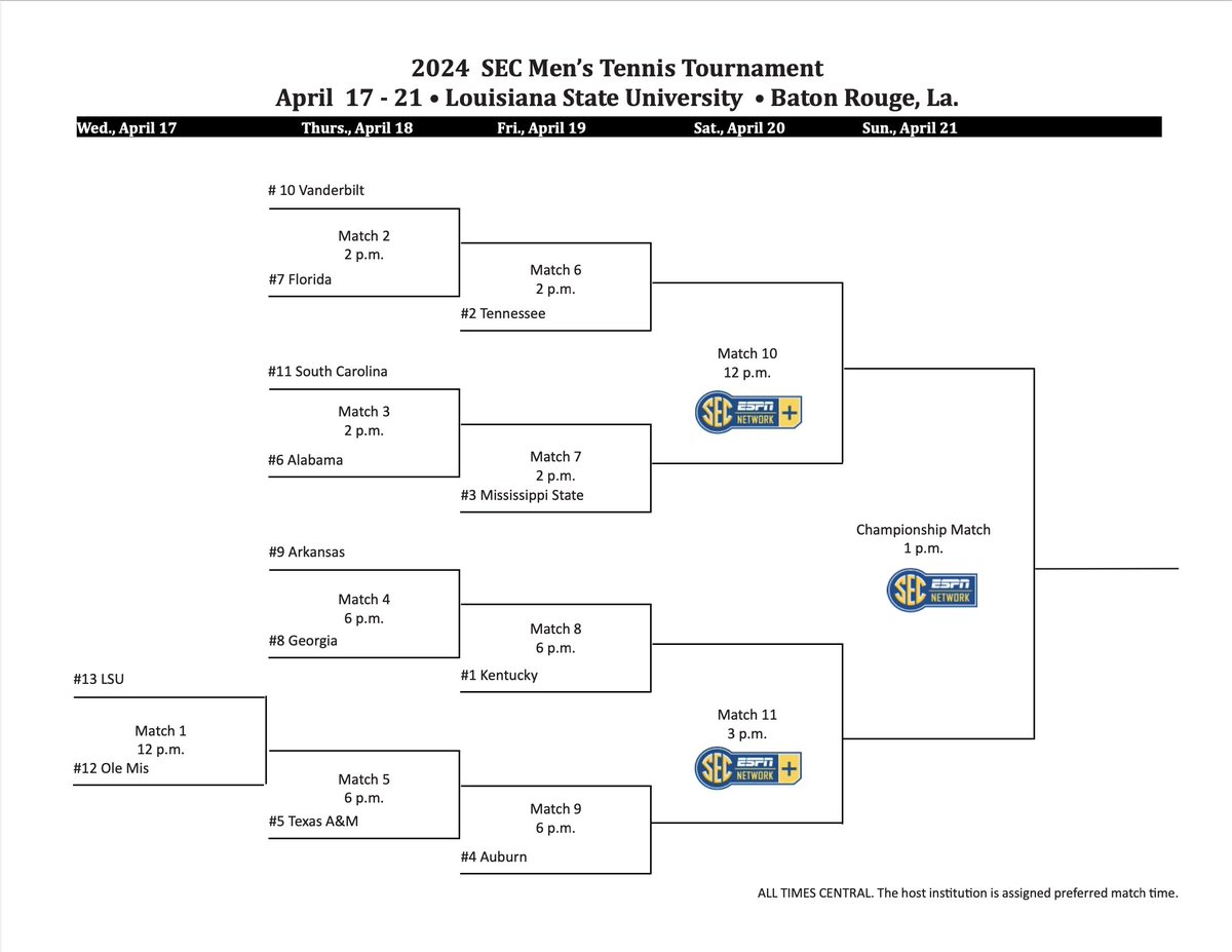 The @SEC has announced the bracket for next week's SEC Tournament, hosted by LSU. Kentucky will be the No. 1 seed and will open its tournament run on Friday, April 19 at 7 p.m. ET against the winner of the Georgia/Arkansas second round match. #WeAreUK