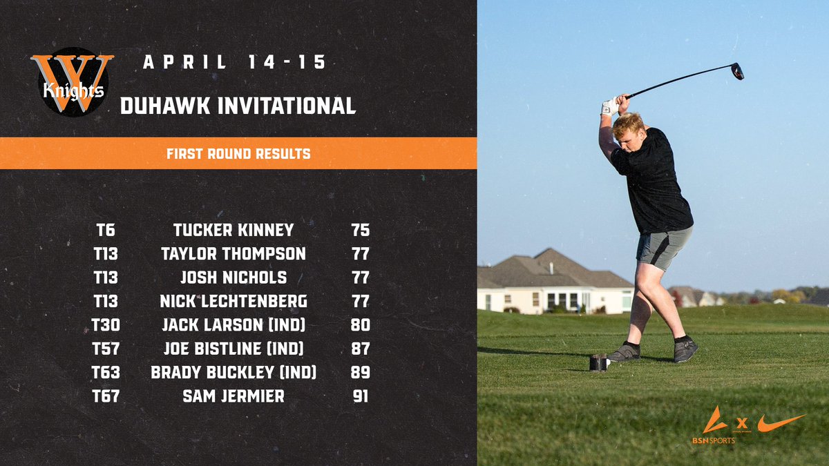 First Round Results!! @WartburgMGolf finished round one of the Duhawk Invite in third place with a team score of 306. Tucker Kinney shot a 75 and is tied sixth individually. #GoKnights