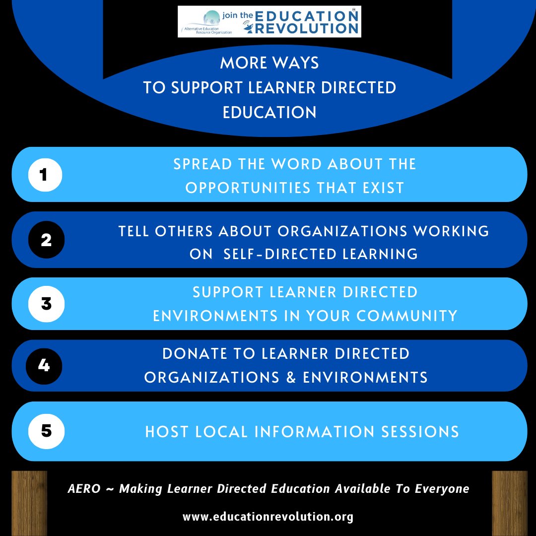 Support Learner Directed Education

#learnerdirectededucation #education #alternativeeducation #educationfreedom