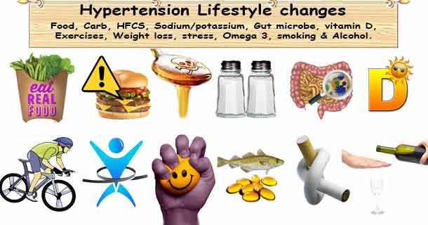 High Blood Pressure can be managed simply by Lifestyle changes buff.ly/3i65IyK #BloodPressure #HealthyLiving #Healthy