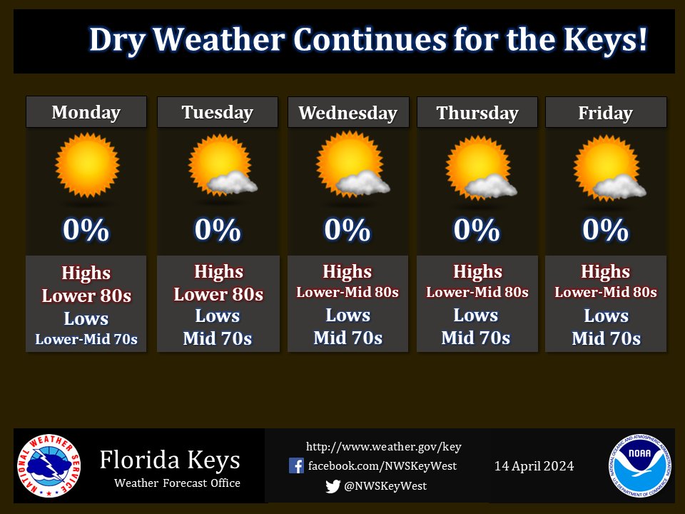 Moving into mid-April, dry season weather continues across the Florida Keys. Below is a five-day outlook showing what to expect during the upcoming week. #flkeys #floridakeys #flwx #keywest #marathonflorida #keylargo