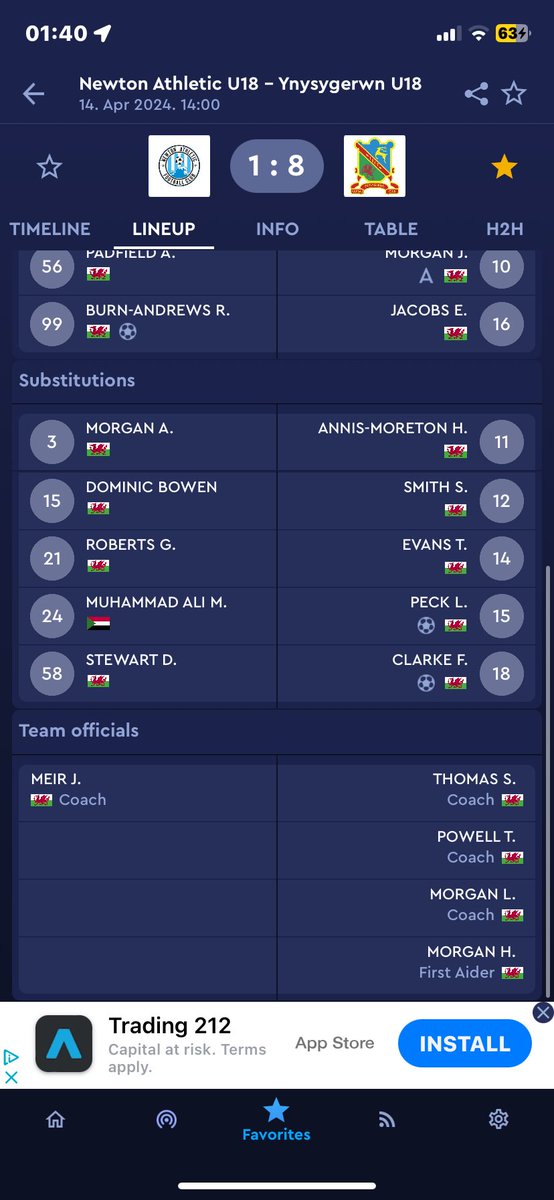 ANOTHER SUNDAY, ANOTHER WIN! 

The team took an adventure down to <a href="/newtonathletic/">Newton Athletic FC</a> today for a West Wales League clash which pretty much ended as a one sided game. 

<a href="/YnysYoof/">YnysYouth</a> 8 
<a href="/newtonathletic/">Newton Athletic FC</a> 1
__________
Goalscorers :- 

Matthew x1 
Oscar x1 
Leo x2 
Fin x1 
Alfie x1 
Jedi x1