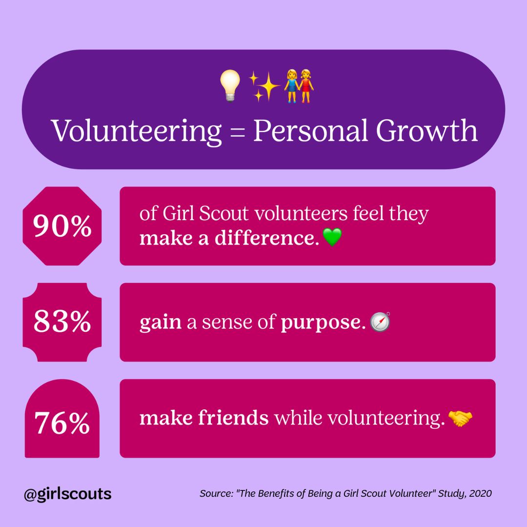 💚 Making a difference in Girl Scouts’ lives is just the beginning for our superstar leaders! 🌟🤗 Many experience personal growth, too. 🪴 Explore #YourYearOfImpact as a Girl Scout volunteer: link.girlscouts.org/4aNcaUN