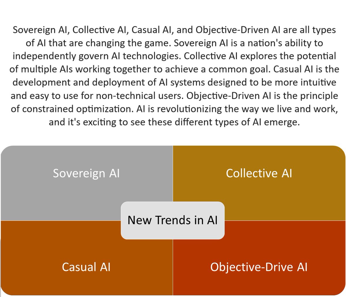 Sovereign AI, Collective AI, Casual AI, and Objective-Driven AI are all types of AI that are changing the game.   #AI #SovereignAI #CollectiveAI #CasualAI #ObjectiveDrivenAI