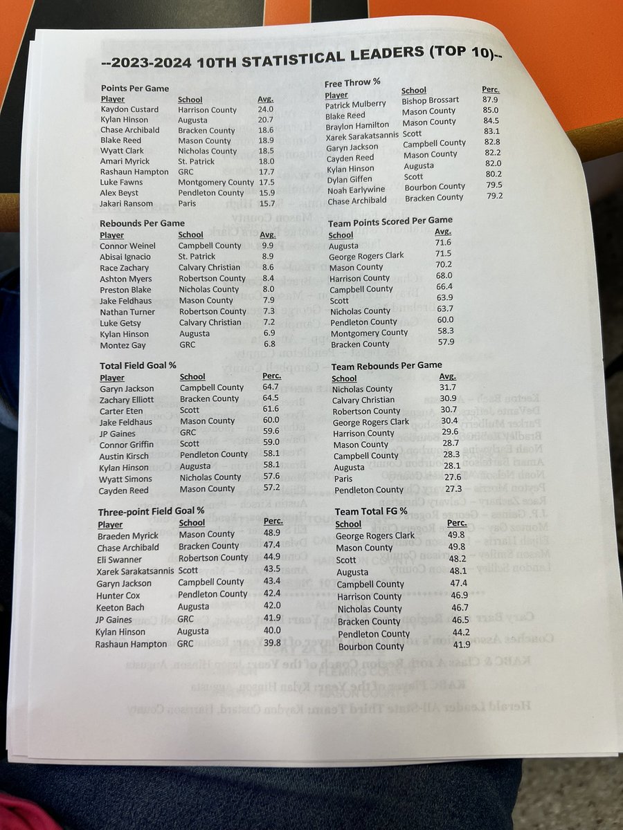 sansas31's tweet photo. Congratulations to Xarek Sarakatsannis Boy’s 10th Region Basketball Teams Awards @sarakatsannis @Scotteaglebball https://t.co/9svQM7J7P9
