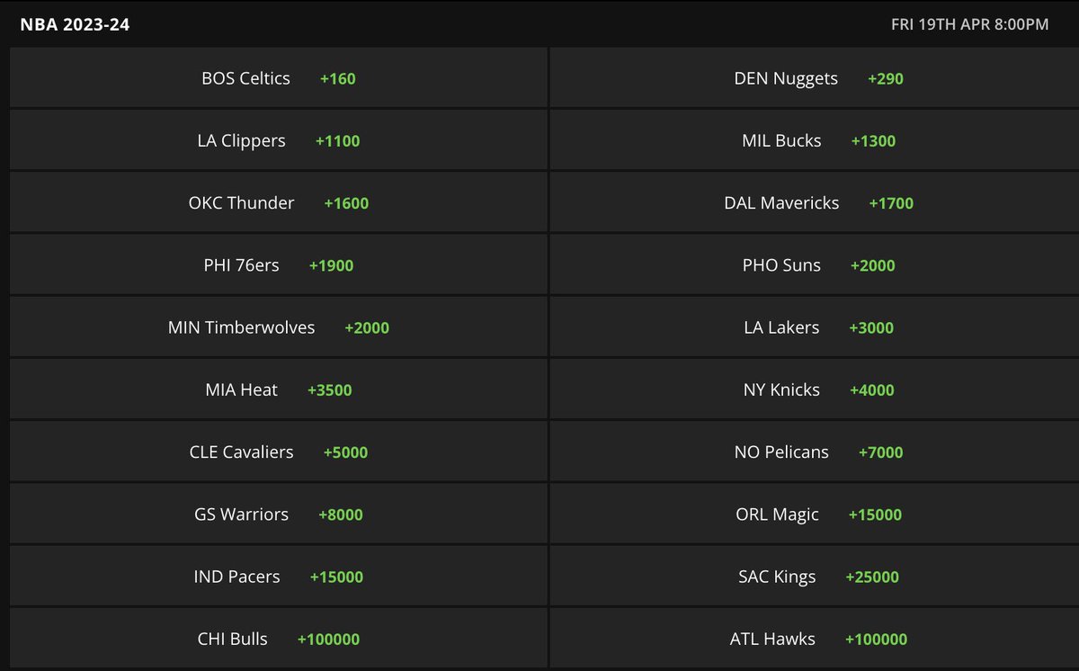 A look at the full picture before the #NBA playoffs start. Name a team that you think is undervalued. Odds via @DKSportsbook