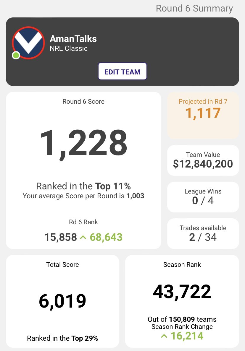 Aman Talks NRL SuperCoach tweet media