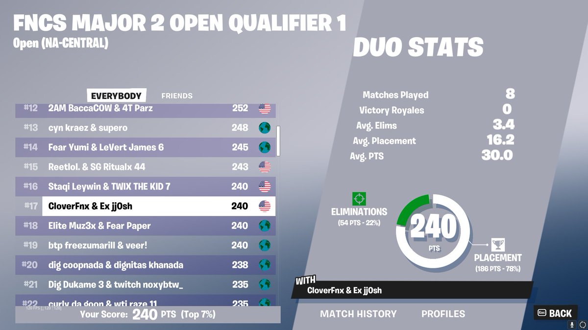 jj0sh 🥇 tweet media