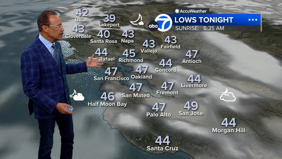 We can now look ahead to a week of mainly sunny days and a nice, seasonal warming trend. By midweek, high temperatures will range from mid-70s near the bay to lower 80s inland. @SpencerABC7 has your forecast here: abc7ne.ws/3mHjHkM