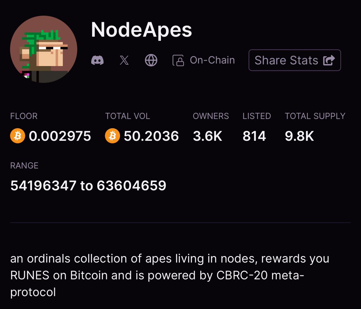a9d_84's tweet photo. Attention! 🟧
Congratulations to @thenodeapes just passed Total Volume of 50 BTC mark. 🚀
LFGROw 🔥🔥🫡
#Napes #SendApes #btc #Runes
@peddy2612 @LeonidasNFT https://t.co/GEXQUuRL5c