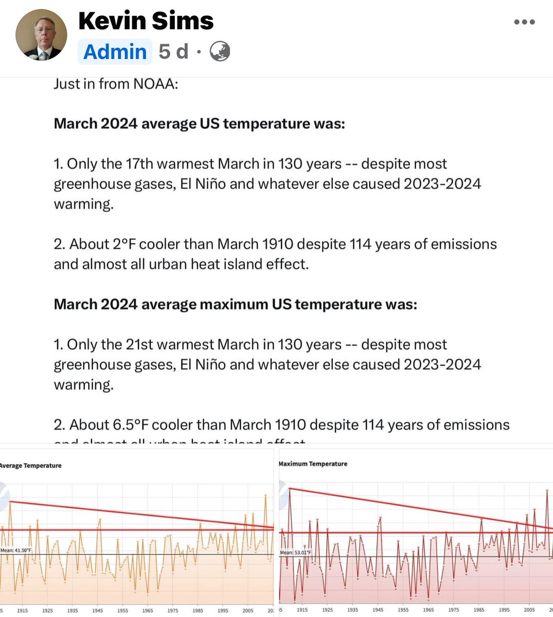 What warming?