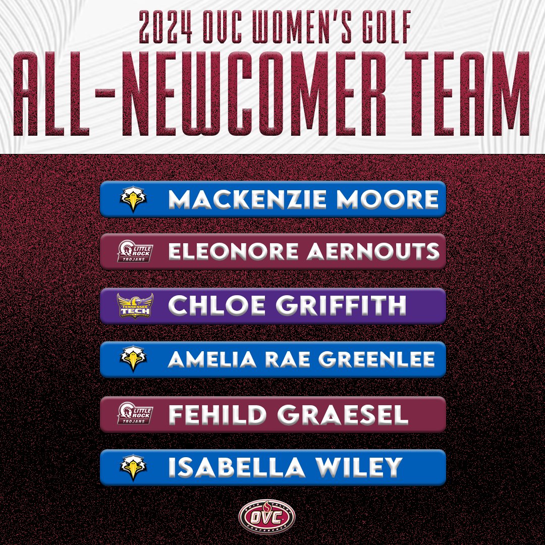 Ohio Valley Conference tweet media