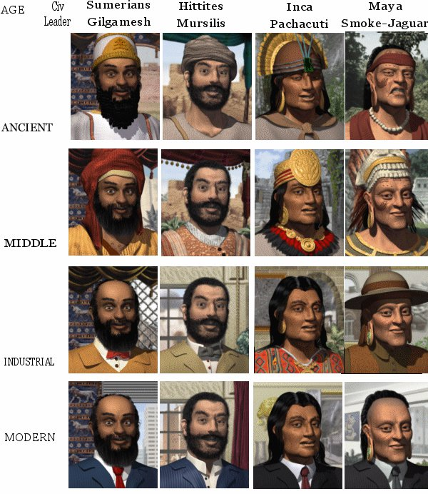 they should bring back era clothing for civ 7