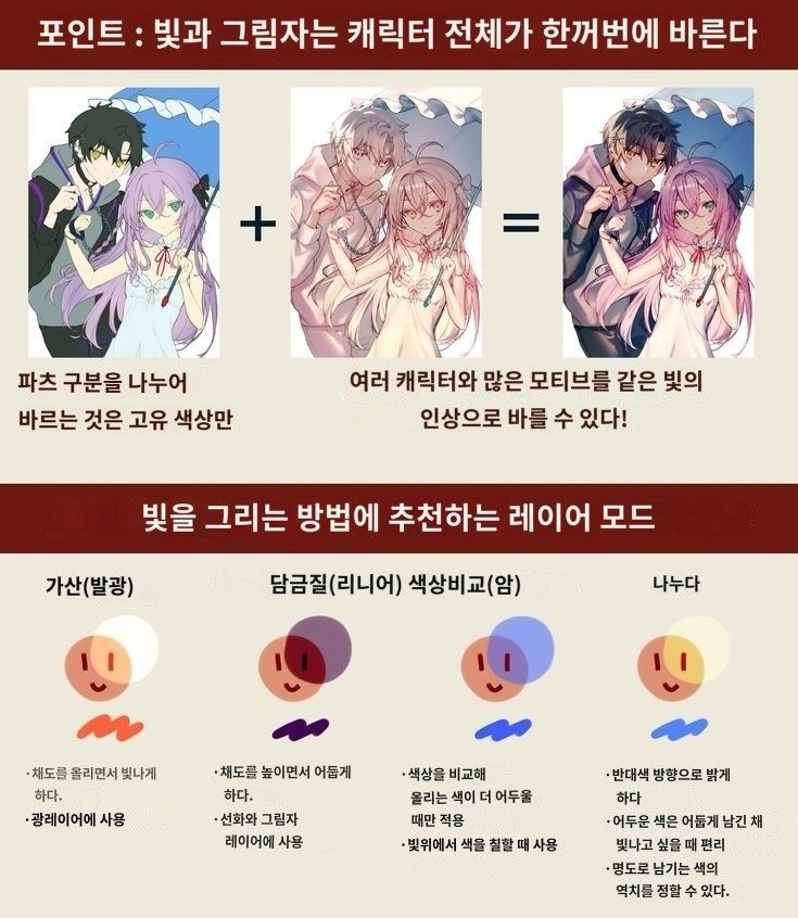 캐릭터 일러스트 채색을 선명하게 하는 법