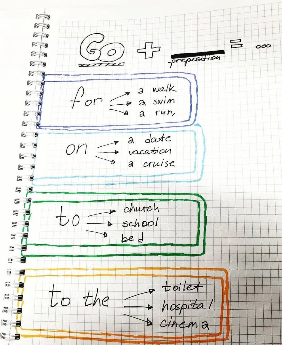 English Grammar tweet media