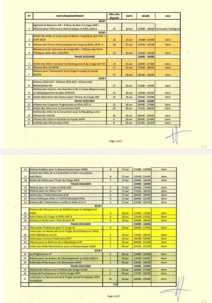 #RDC| #GOUVERNEMENT La publication des résultats par les services de la Première Ministre reprend au N°9 un Parti dénommé APOCEM avec 14 députés alors que ce Parti qui n’avait pas concouru aux élections ne figure ni sur la liste de la CENI ni sur celle de la Cour…