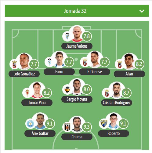 SOY DEL CEUTA . com ⚽️ ▀▄▀▄▀▄▀▄▀▄▀▄▀▄▀▄▀ (@soydelceuta) on Twitter photo 🏆 #PrimeraFederacion | Hasta 4 jugadores de la AD CEUTA FC esta jornada en el once ideal de <a href="/besoccer_ES/">BeSoccer</a> ❗
😜 Jugones!!!!! <a href="/lolo_gonzalez22/">Lolo González</a>, <a href="/fabrizio_danese/">Fabrizio Danese</a>, <a href="/Aisarrrr7/">Aisar</a> y <a href="/Rp1Cristian/">cristian_rp1</a> 🏆 #PrimeraFederacion | Hasta 4 jugadores de la AD CEUTA FC esta jornada en el once ideal de <a href="/besoccer_ES/">BeSoccer</a> ❗
😜 Jugones!!!!! <a href="/lolo_gonzalez22/">Lolo González</a>, <a href="/fabrizio_danese/">Fabrizio Danese</a>, <a href="/Aisarrrr7/">Aisar</a> y <a href="/Rp1Cristian/">cristian_rp1</a>