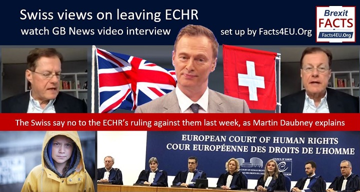 Swiss views on leaving ECHR – watch 5-min GB News TV interview set up by Facts4EU & CIBUK. The Swiss say no to ECHR ruling against them last week, as Martin Daubney explains. Your #Brexit #ECHR summary & TV clip is here : facts4eu.org/news/2024_apr_… And please repost! @Schweiz_Pro