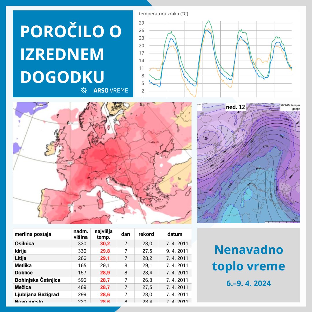 Poročilo o izrednem vremenskem dogodku

🌡️ Pripravili smo poročilo o nenavadno toplem vremenu od 6. do 9. aprila.
Vabljeni k branju. 👇

🔗 bit.ly/3W5Kgiu

#porocilo #toplovreme #april
