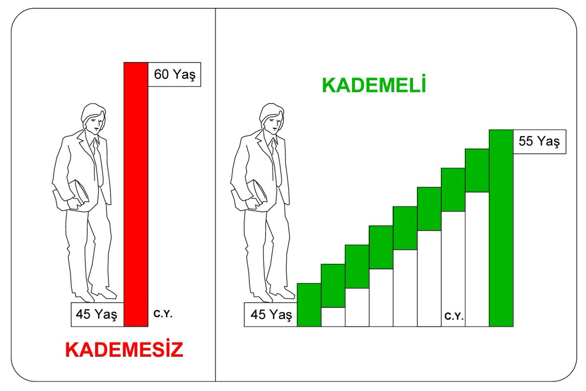 Hatalı çıkarılan yasalardan dolayı;
İki kardeşten birinin 45 yaşında,
Diğerinin 60 yaşında emekli olduğu,
Böyle adaletsiz bir SGS olamaz!
Adil bir reform bekliyoruz.
#2000SonrasıAdalet
#KademeHakkımız
@RTErdogan @eczozgurozel 
@dbdevletbahceli @ErbakanFatih