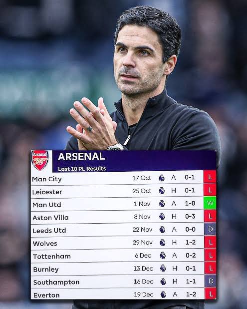 I have seen my Team been through the worst & now 1 loss in 4 months is considered a disaster at Arsenal. How times have changed.

Always remember, Arteta is a very young Manager & we have the youngest squad in the League eager to learn from their mistakes.

Constructive Criticism…