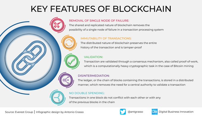 Blockchain will forever change the way we digitize a central authorization body. Aside from cryptocurrencies, we should start using blockchain for the automation of organizational processes. #Infographic design by @antgrasso rt @lindagrass0 #Blockchain #BusinessProcess #DAO