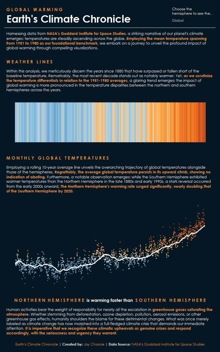 jay_charole004's tweet photo. #30DayChartChallenge  | Day 14 - Heatmap  

Hey #datafam, here is my #newviz for the Growing Global Warming all around the world. #dataviz  is mobile friendly as well  
Link: https://t.co/3IWNSnjlKy 
Feedbacks are always welcome !  

#GlobalWarming #saveEarth #ClimateCrisis #Heat https://t.co/WuFTdK1AkS