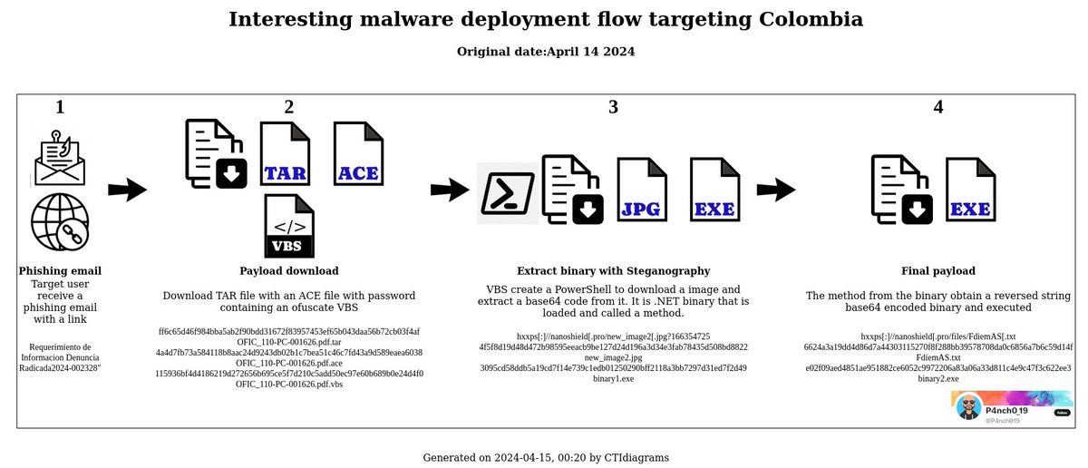 P4nch019's tweet photo. I forgot the iocs https://t.co/acXW711b4F