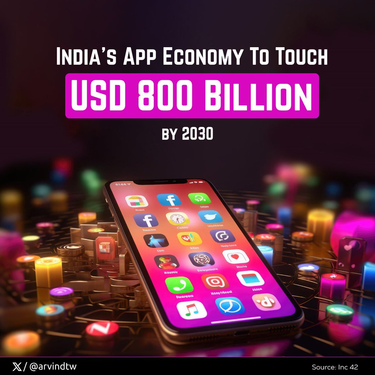 #Apps are an integral part of the Indian digital economy. This significant growth in the app economy can be attributed to the multiplier effect of #smartphone users, #5G penetration and overall economic expansion. @inc42 @GoI_MeitY