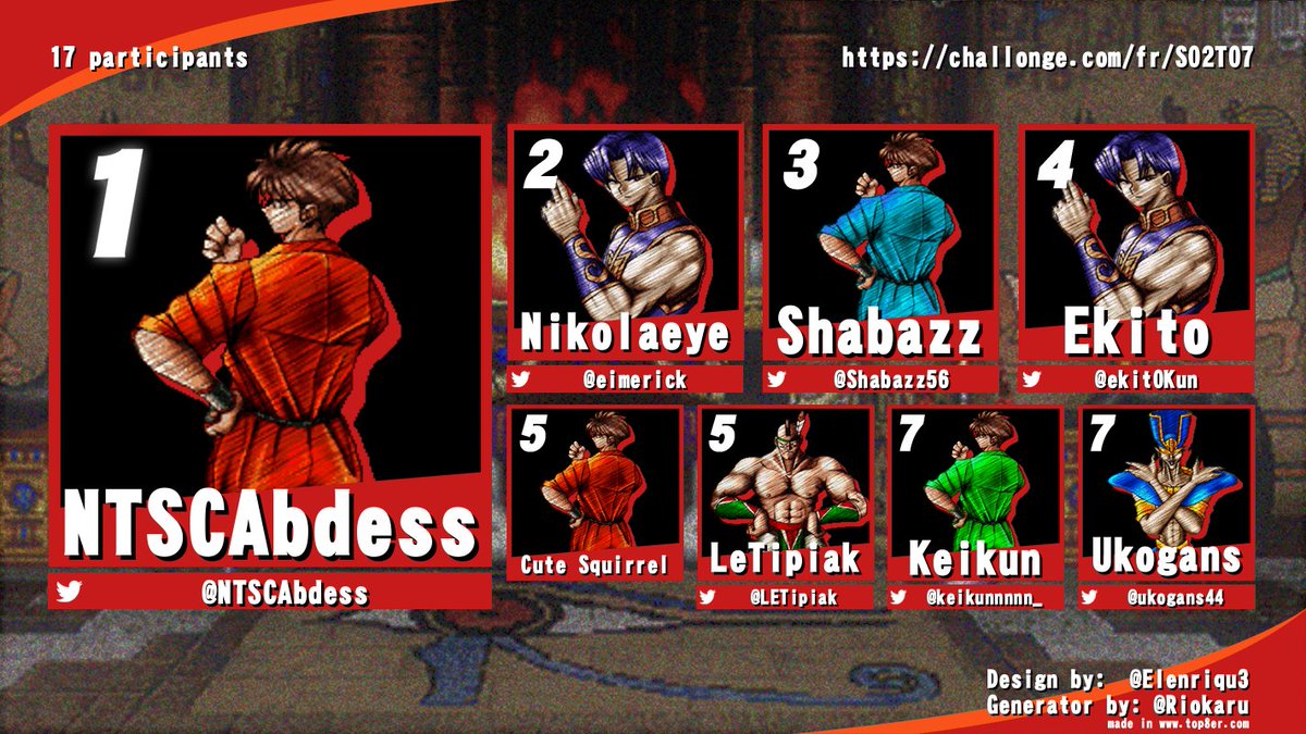 Breakers Dojo Ranking Tournament S2#7

🏆TOP 8 RESULTS🏆

5pts 🥇 <a href="/NTSCabdess/">NTSC_Abdess (Boutadjine Abdesselam)</a> 
4pts 🥈<a href="/eimerick/">Nikolaeye</a>
3pts 🥉@shabazz56

2pts <a href="/ekit0Kun/">ekit0Kun</a> Cutequirrel <a href="/LETipiak/">LE Tipiak</a> <a href="/Keikunnnnn_/">Keikun</a> <a href="/Ukogans44/">Ukogans</a> 

Thank You All ! A très vite pour la Breakcup au HFS Summer  !