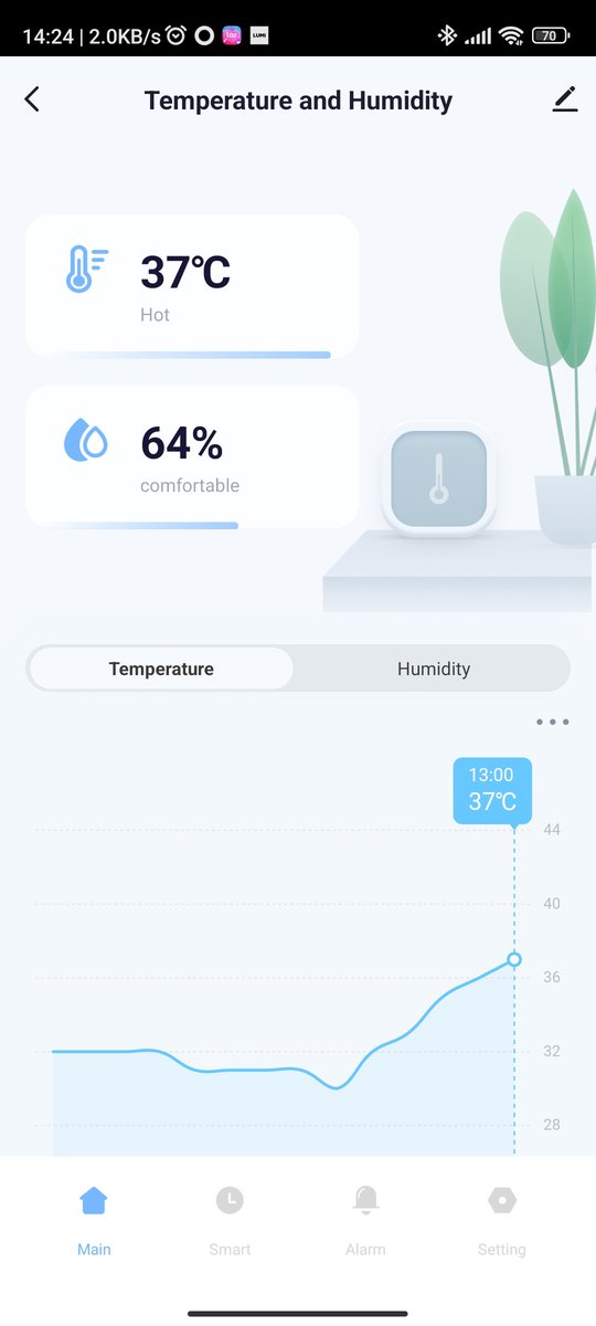 IrhamNazr's tweet photo. Temperature dengan humidity kat dalam rumah sepanjang 3-4 hari ni. Memang dari pukul 1 sampai almost pukul 7 mencanak panasnya https://t.co/sRcB7pTdkk