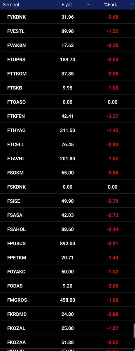 Günaydınnnn 🌸🥰🙋‍♀️

Viop NEGATİF -%0.73

#akbnk #garan #isctr #ykbnk #vakbn #halkb #skbnk #tskb #eregl #krdmd #pgsus #thyao #aksen #asels #gubrf #vestl #ttkom #tcell #toaso #tavhl #sokm #sasa #sahol #kozal #kozaa #mgros #kontr #aefes #kchol #froto #hekts #enkai #ekgyo #ecilc…