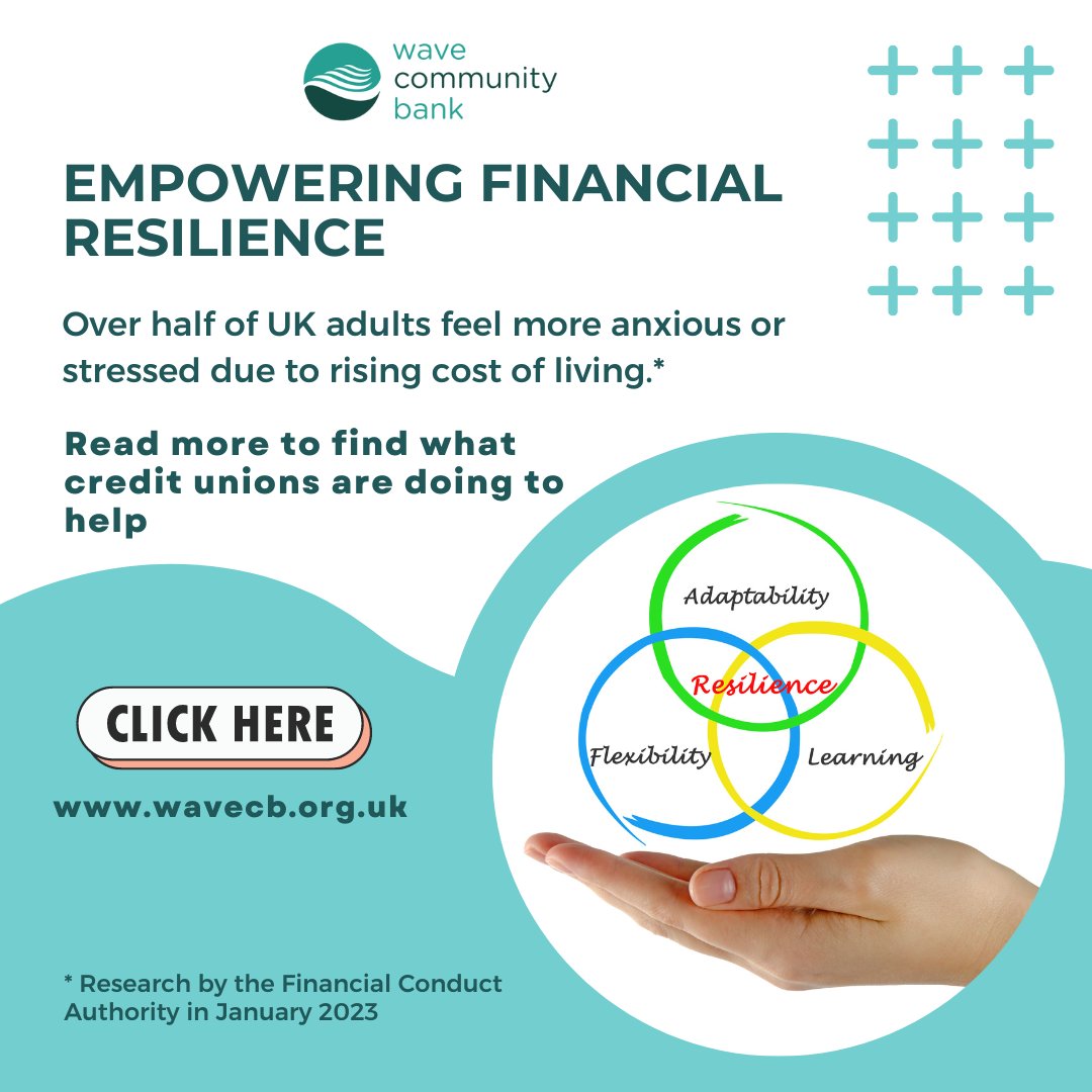 Over half of UK adults feel more anxious or stressed due to rising cost of living.* Read more to find what credit unions are doing to help zurl.co/l9IU #financial #wellbeing #bankonwave