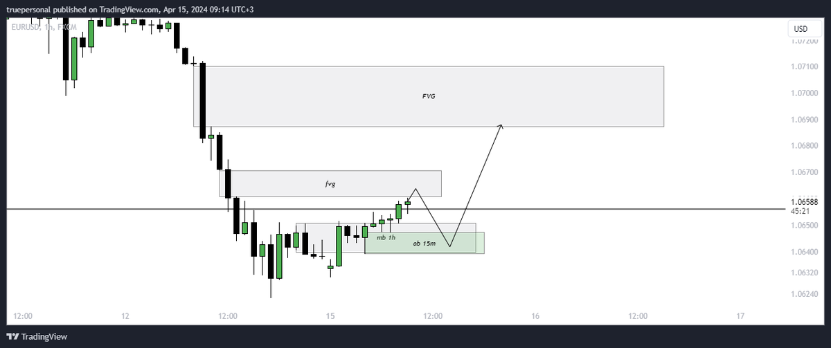 truepersonalBit's tweet image. 🇪🇺 / 🇺🇸 - $EURUSD #tradingsetup #EURUSD #forextrading #forexsignals

♻️I expect the scene to decline after the first FVG fills in

After that there will most likely be a test of OB, which was formed from MB.
In the OB zone, I will look for long setups