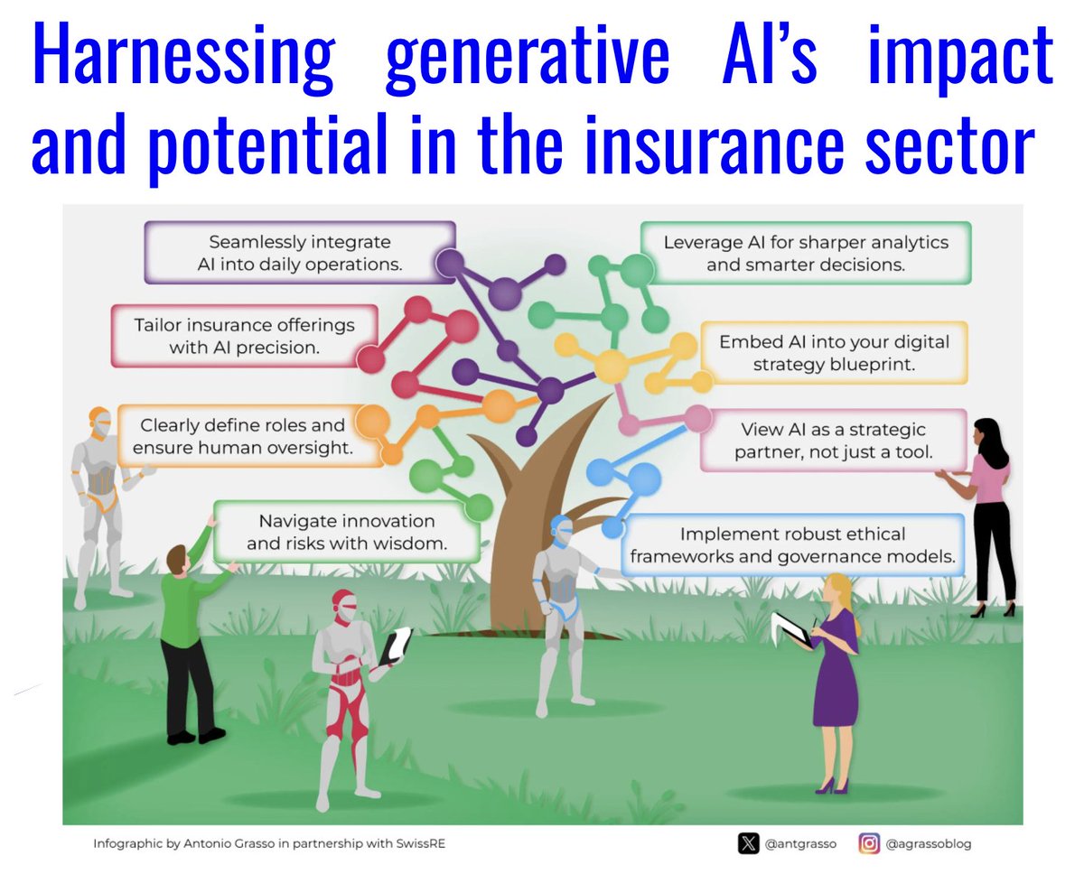 Does AI represent more than just another tech trend for insurers? → swissre.com/risk-knowledge… That's what SwissRE explores. It details opportunities to leverage that technology alongside the value chain, list benefits incumbents could expect and highlights challenges to tackle.