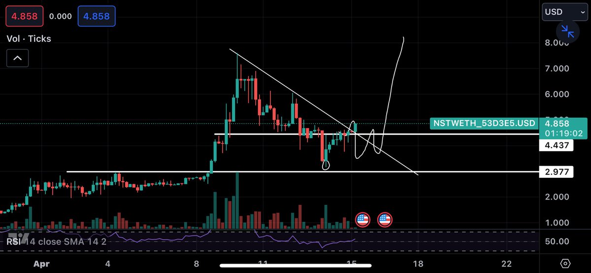 $NST turkiyede kriptoyla ilgilenen butun gencligin takip ettigi o mistik trend 👀👀👀