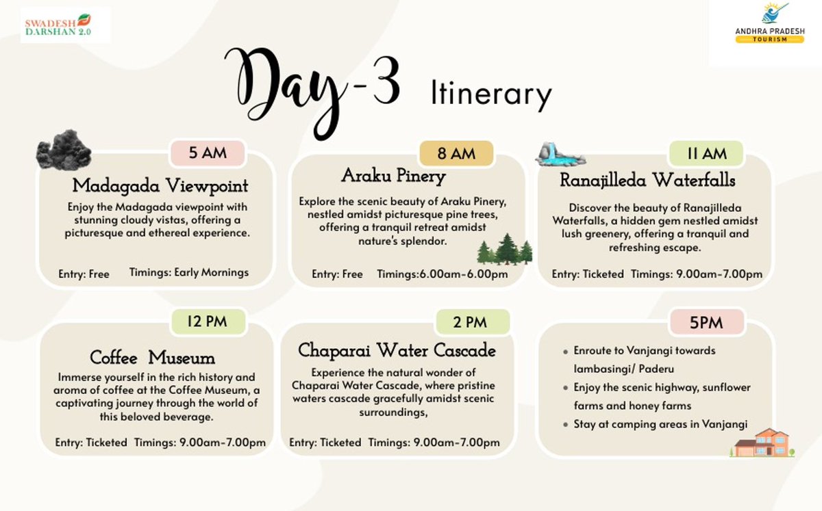 '🌄 Thinking of visiting Araku-Lambasingi? Here's a 5-day itinerary to enjoy the best of nature! 📝 Save for your next vacation  Would you add anything to this itinerary? #travelitinerary #traveltips #travelguide #bucketlisttravel #travelblogger #instatravel #itinerary
