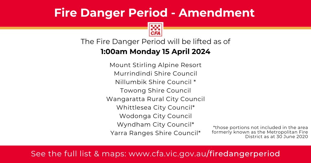 The Fire Danger Period for Nillumbik has now been lifted. For more information, visit the CFA website: ow.ly/VQce50RfRFU For more information on preparing for fire, floods, storms and emergencies in Nillumbik, visit Council's website: ow.ly/lg3A50RfRFT