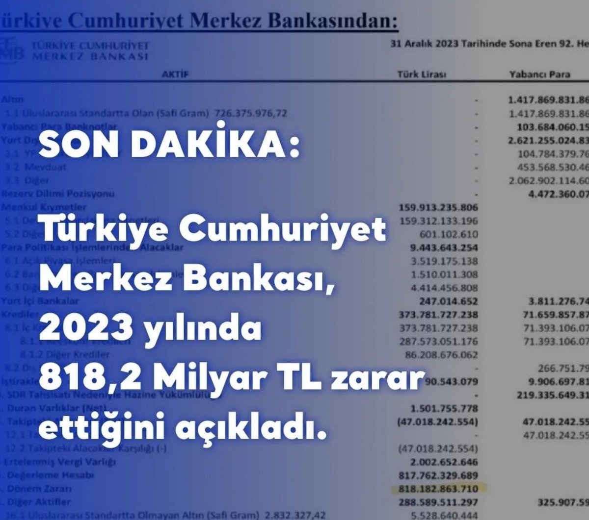 Özelde kur korumalı mevduat sisteminin,
Genelde zengin korumalı yönetim sistemin sonuçları…!

#pazartesi
Kredi 
Merkez Bankası